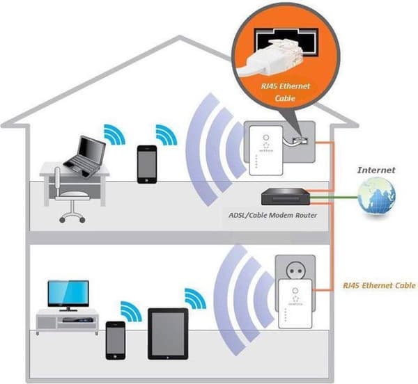 Renkforce RF-AP-N300Mini WiFi-adgangspunkt 300 MBit/s 2,4 GHz
