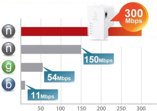Renkforce RF-AP-N300Mini WiFi-adgangspunkt 300 MBit/s 2,4 GHz