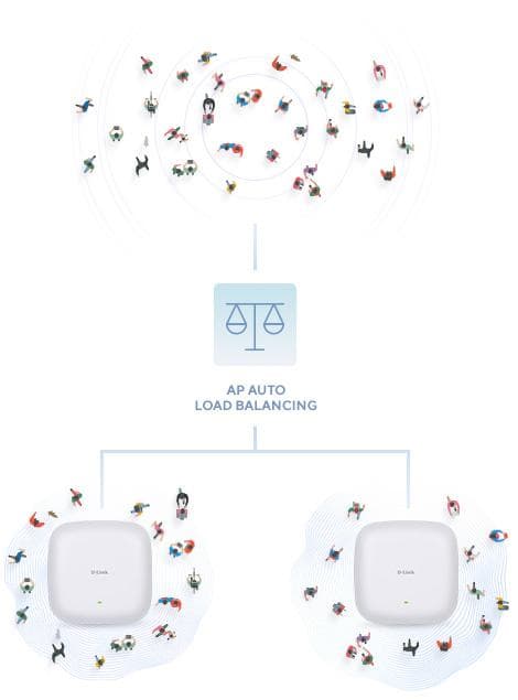 D-Link Nuclias Connect DAP-X2810 - trådløs basestation - Wi-Fi 6 - 2,4 GHz, 5 GHz - væg-/loftmontering (DAP-X2810)