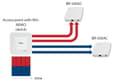 Miniatyrbild 5 av 11: SILEX BR-500AC Wireless Bridge Enter stöder 802.1x,WPA2/WPA3 (E1600)