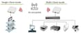 Miniatyrbild 7 av 11: SILEX BR-500AC Wireless Bridge Enter stöder 802.1x,WPA2/WPA3 (E1600)