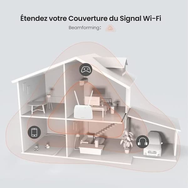 TENDA Router 4g 1200Mbps, simkortport, Ethernet-portar, 4G+ LTE , VoLTE, WiFi-router enkel konfiguration. 4G07