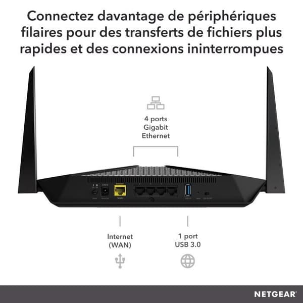 NETGEAR Nighthawk Wifi Router 6 AX 4, AX3000 upp till 3 Gbps | Perfekt för smarta hem (RAX40)- USED