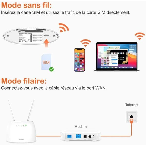 TENDA Router 4g 300Mbps, simkortport, Ethernet-portar, Voice Service, 4G+ LTE , VoLTE, WiFi-router enkel konfiguration. 4G06