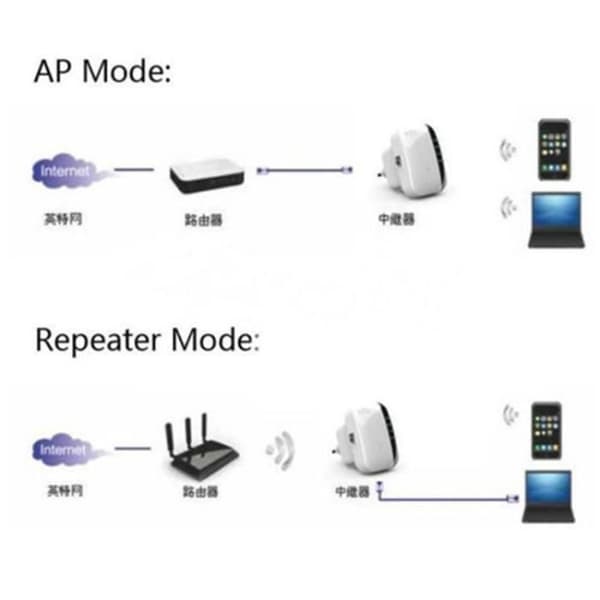 300M Wireless-N Repeater WiFi Router Signalförstärkare Extender Förstärkare EU-kontakt