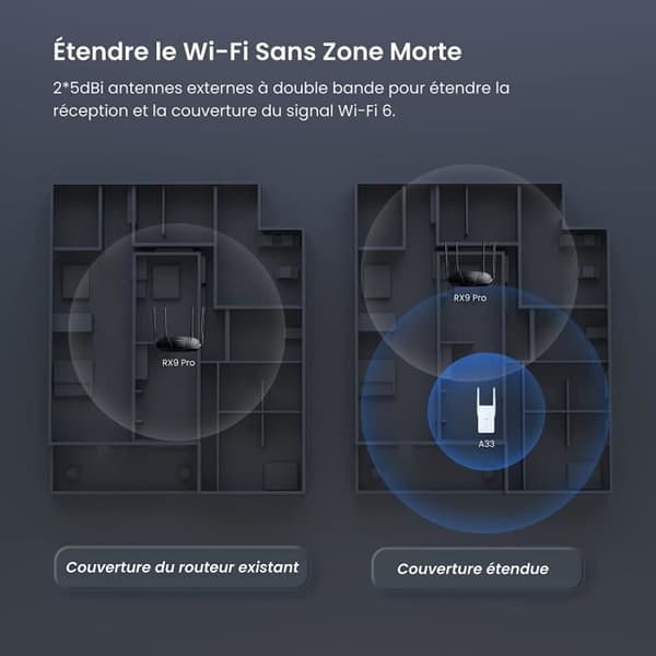 TENDA WiFi Repeater 6 MESH AX3000, Enkel konfiguration, Ethernet-port, 2*5dBi-antenner, WiFi-förstärkare. A33