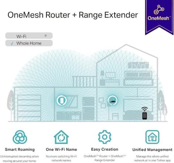 AC1200 Mbps WiFi-repeater - TP-Link RE330 - WiFi-förstärkare upp till 120㎡ - WPS-knapp - Kompatibel med alla internetboxar