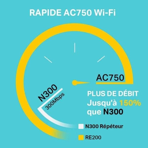 TP-LINK RE200 AC 750 Mbps Dual Band Wi-Fi Repeater