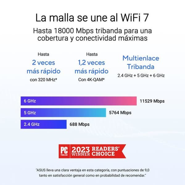 Trådlös router - ASUS - ZenWiFi BT10 - Tri-band - Wi-Fi Mesh - 18 Gbps