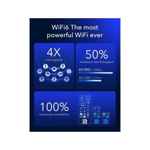 Cudy Lt18 Ax1800 Wifi Dual-Band 6 4G Lte Gigabit Router