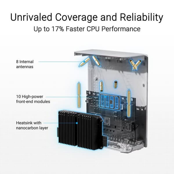 WiFi-router - ASUS - ZenWiFi BT10 - Tri-band - 18 Gbps - Inkluderar föräldrakontroll