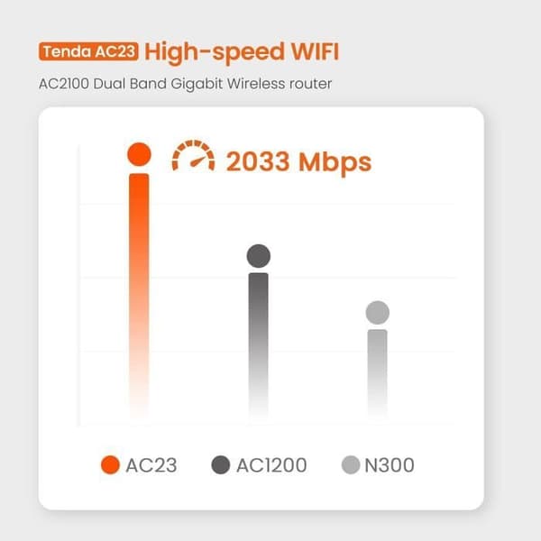 TENDA AC2100 Dual Band WiFi Router, Gigabit-portar, Enkel installation, USB 2.0, MU-MIMO, IPv6, 7*6dBi Antenn, Fiberoptik. AC23