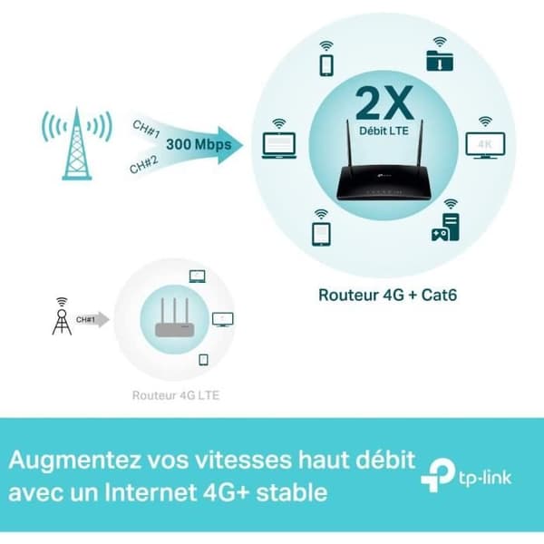 4G+ LTE Cat.6 300 Mbps WiFi AC1200 Mbps Router - TP-Link Archer MR500 - 2 x SMA för extern antenn - 4 Gigabit RJ45-portar