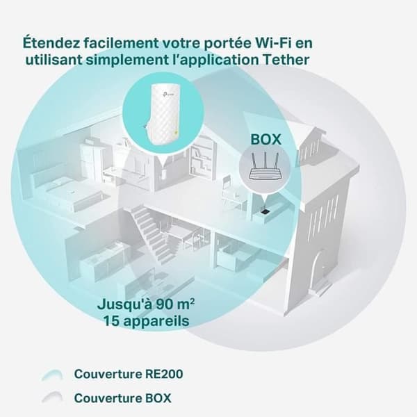 TP-LINK RE200 AC 750 Mbps Dual Band Wi-Fi Repeater