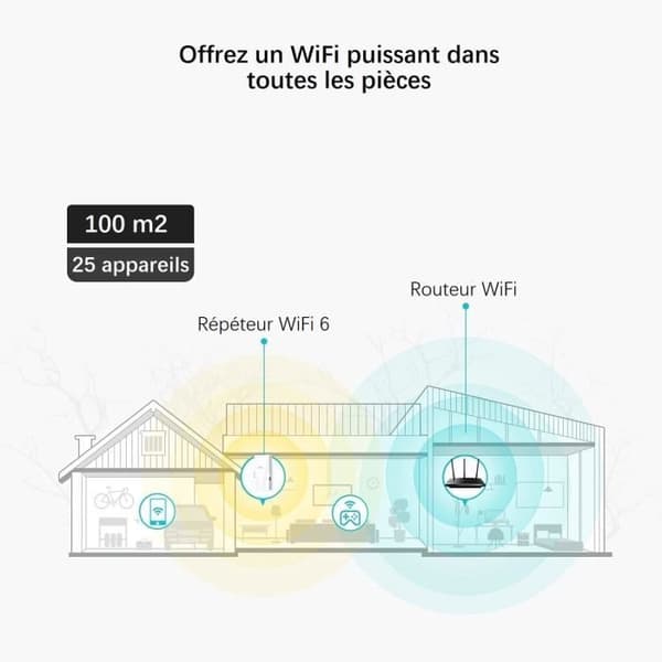 Kraftfull WiFi 6 repeater AX1500 Mbps - TP-Link RE500X - Täcker upp till 100 m² - Dual band - Kompatibel med alla boxar