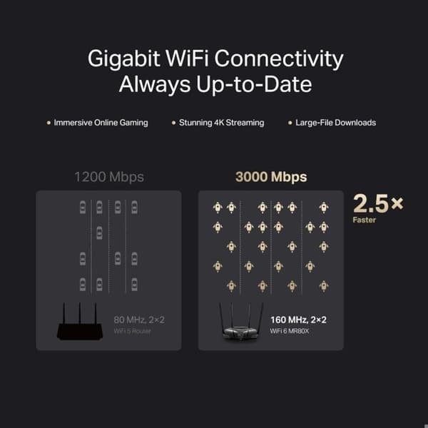 WiFI 6 AX3000Mbps router - MERCUSYS MR80X - Dual Band - 160 MHz kanal - 4 5dBi-antenner, MU-MIMO, WPA3 - 4 Gigabit-portar