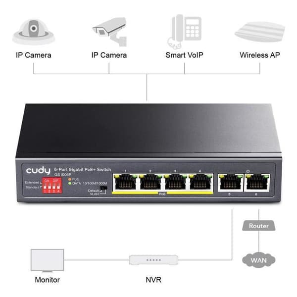 Cudy GS1006P Switch PoE+ 6 portar Gigabit, 65 W, 4 * 10-100-1000Mbps PoE+ portar, CCTV-VLAN-läge, 802.3af- 802.3at