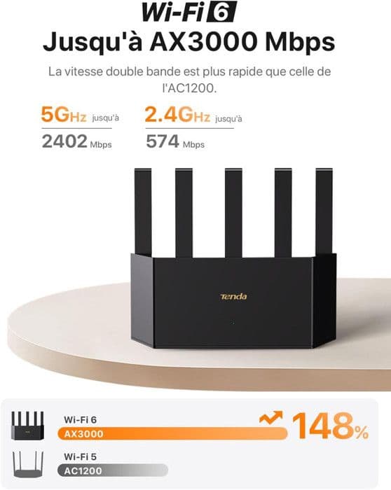 Tenda RX12L Pro Router WiFi 6 AX3000 Dual Band Gigabit, 2402Mbps/5GHz+574Mbps/2.4GHz, 4 Gigabit-portar, 160MHz bandbredd