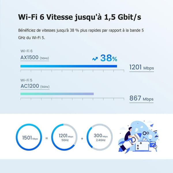 Tenda Nova Mesh EX3 (2 Paket) - Intelligent AX1500 Wi-Fi Mesh Repeater, Mesh Wi-Fi med täckning av 2 till 3 rum