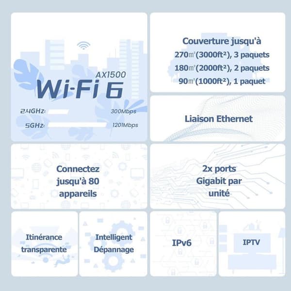Tenda Nova Mesh EX3 (2 Paket) - Intelligent AX1500 Wi-Fi Mesh Repeater, Mesh Wi-Fi med täckning av 2 till 3 rum