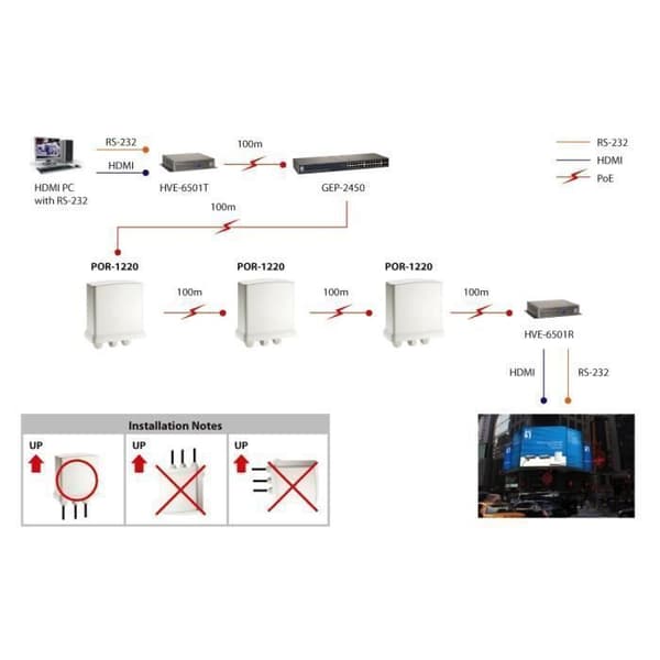 LevelOne POR-1220, Nätverksrepeater, 100 m, 1000 Mbit-s, 10-100-1000Base-T(X), IEEE 802.3, IEEE 802.3ab, IEEE 802.3af, IEEE 802.
