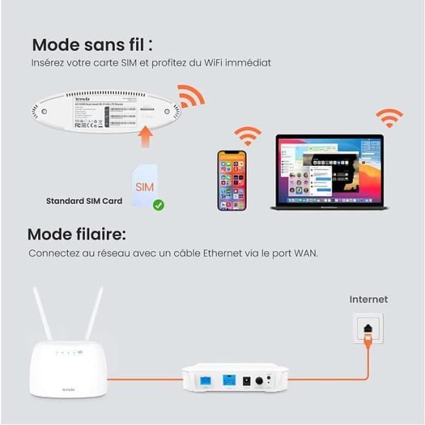 TENDA Router 4g 1200Mbps, simkortport, Ethernet-portar, 4G+ LTE , VoLTE, WiFi-router enkel konfiguration. 4G07
