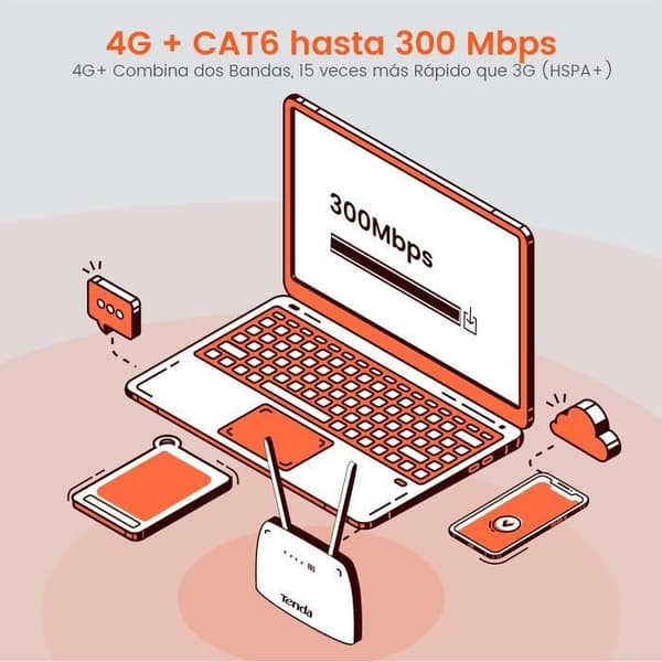 TENDA Router 4g 1200Mbps, simkortport, Ethernetportar, Cat6 300Mbps, AC1200 router enkel installation. 4G09
