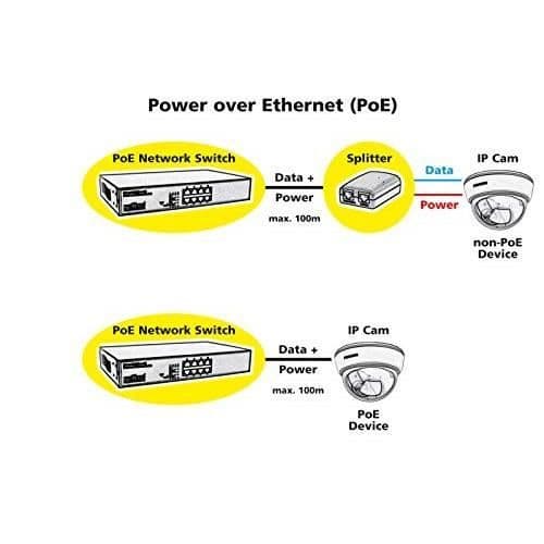Värde PoE+ 8+2 portar Gigabit Ethernet-switch 21.99.1195