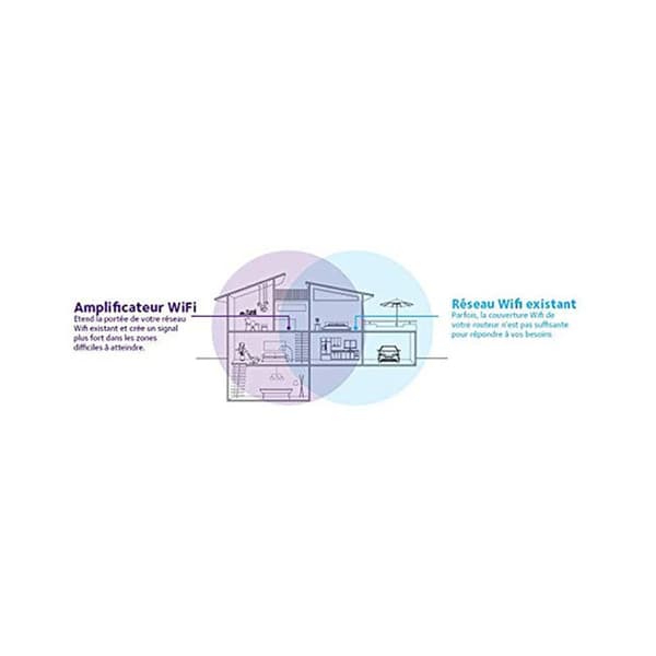 NETGEAR Universal Repeater