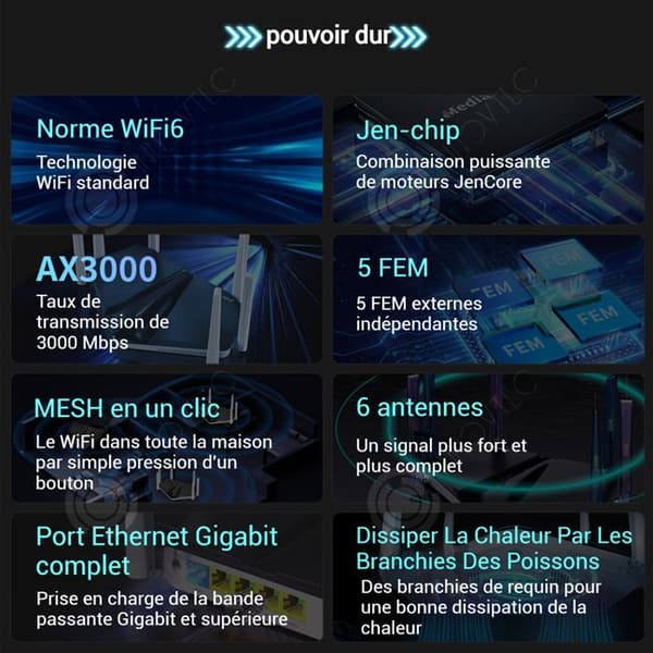 INN Router 2,4/5,8GHz 3000mbps WIFI6 gigabit nätverk plugga in och spela hög hastighet trådlösa routrar med 5 gigabitportar