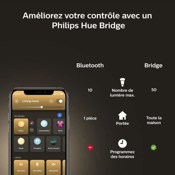 Philips Hue White Ambiance, E27 Ansluten LED -glödlampa, motsvarande 100W, 1600 Lumen, Bluetooth Compatible