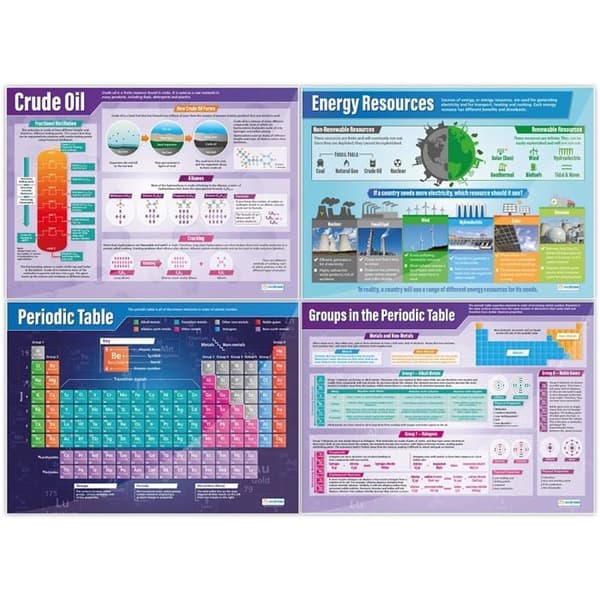 Daydream education - SC-S004L - Set med 15 vetenskapsaffischer i glansigt laminerat papper 850 x 594 mm (A1)
