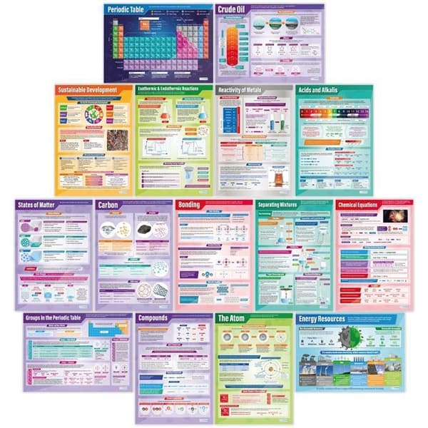 Daydream education - SC-S004L - Set med 15 vetenskapsaffischer i glansigt laminerat papper 850 x 594 mm (A1)