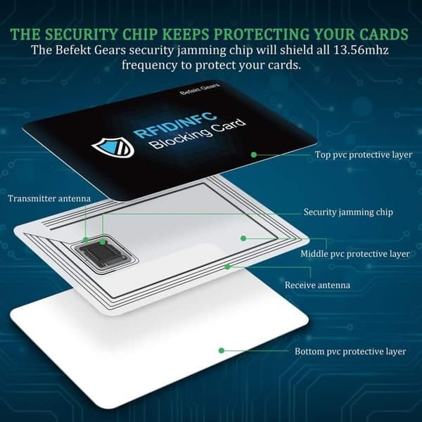 Anti RFID-korthållare - Befekt Gears - Set med 2 - Totalt skydd - Ultratunn - Kontaktlös