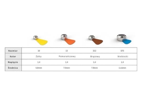 Varta 04607945416, Single-use battery, PR41, Zink-luft, 1,4 V, 6 stykker, Rustfritt stål