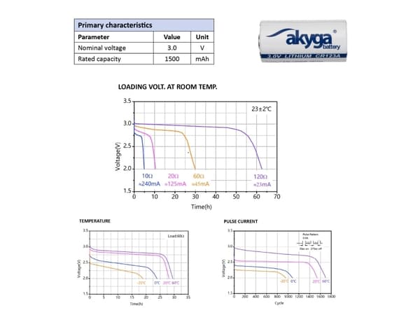 Akyga knappcellebatteri CR-123A 3 V 1 stk 1500 mAh #####Li-MnO2 CR123HT
