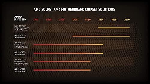 AMD Ryzen 5 5600X - 3,7 GHz - 6 kärnor - 12 trådar - 32 MB cacheminne - Socket AM4 - Box
