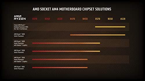 AMD Ryzen 5 5600X - 3,7 GHz - 6 kärnor - 12 trådar - 32 MB cacheminne - Socket AM4 - Box