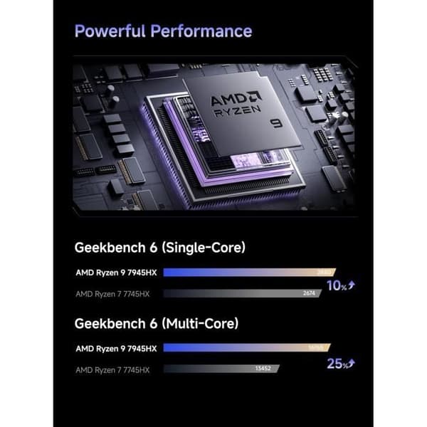 MINIS FORUM 795S7 Mini PC AMD Ryzen 9 7945HX Processor 16C/32T upp till 5,4 GHz AMD Radeon 610M GPU Barebone utan RAM DDR5 Max 64