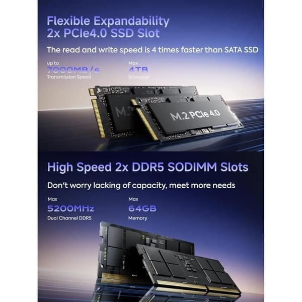 MINIS FORUM 795S7 Mini PC AMD Ryzen 9 7945HX Processor 16C/32T upp till 5,4 GHz AMD Radeon 610M GPU Barebone utan RAM DDR5 Max 64