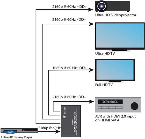 Feintech kabeltillbehör - VSP01401 - HDMI 2.0 splitterfördelare 1 till 4 HDR UHD 4k60Hz EDID HDCP 2.2
