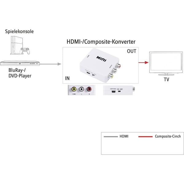 AV Konverter [HDMI - Komposit RCA] 1920 x 1080 Pixel SpeaKa Professional SP-HDMI2AV