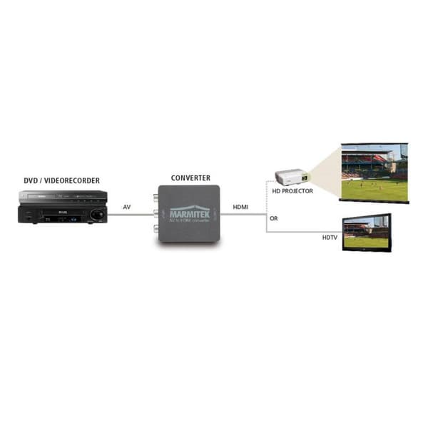 AV Konverter [Komposit RCA, SCART - HDMI] 1080 x 720 Pixel Marmitek Connect AH31