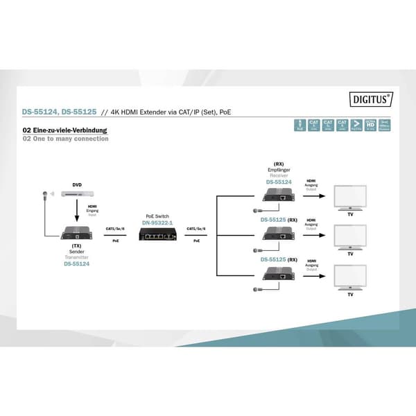 Digitus DS-55124 1 Port HDMI Extender set Extender via nätverkskabel, Metallhölje, Ultra HD-kapabel, med fjärrkontroll,