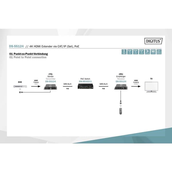 Digitus DS-55124 1 Port HDMI Extender set Extender via nätverkskabel, Metallhölje, Ultra HD-kapabel, med fjärrkontroll,