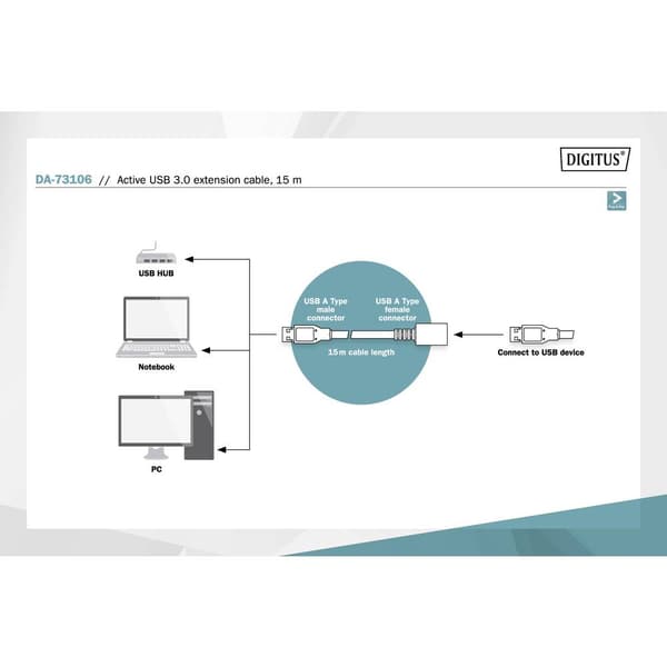 Digitus USB-kabel USB 3.2 Gen1 (USB 3.0) USB-A kontakt, USB-A uttag 15.00 m Svart Skärmad, dubbelt skärmad DA-73106