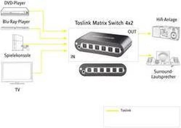 SpeaKa Professional 4x2 Ports Toslink Matrix Switch med fjärrkontroll