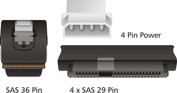 DeLOCK Mini-SAS SFF-8087 > 4x SAS SFF-8482 + 4x Molex - 1 meter
