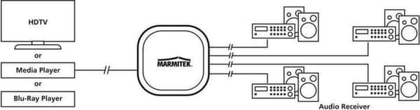 Marmitek Split TS14 digital optisk Toslink audio splitter 1 in - 4 out