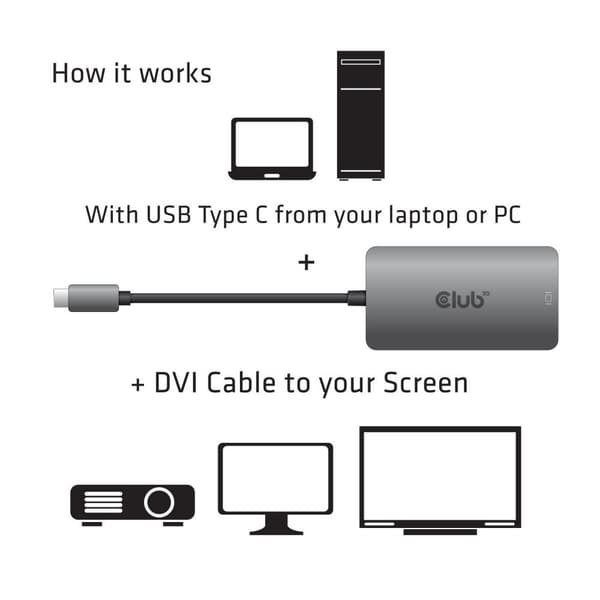 CLUB3D USB3.2 Gen1 Typ-C till Dual Link DVI-D HDCP ON Version Active Adapter M/V